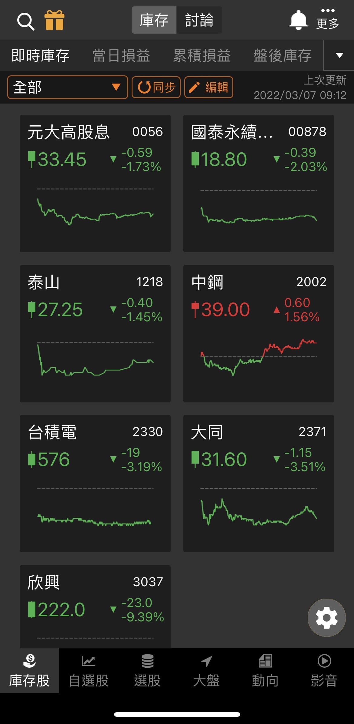 APP推薦分享]股市投資不可缺少的看盤APP~籌碼K線｜股市高手都在使用的籌碼分析｜讓你跟著主力一起投資別再孤獨當散戶–