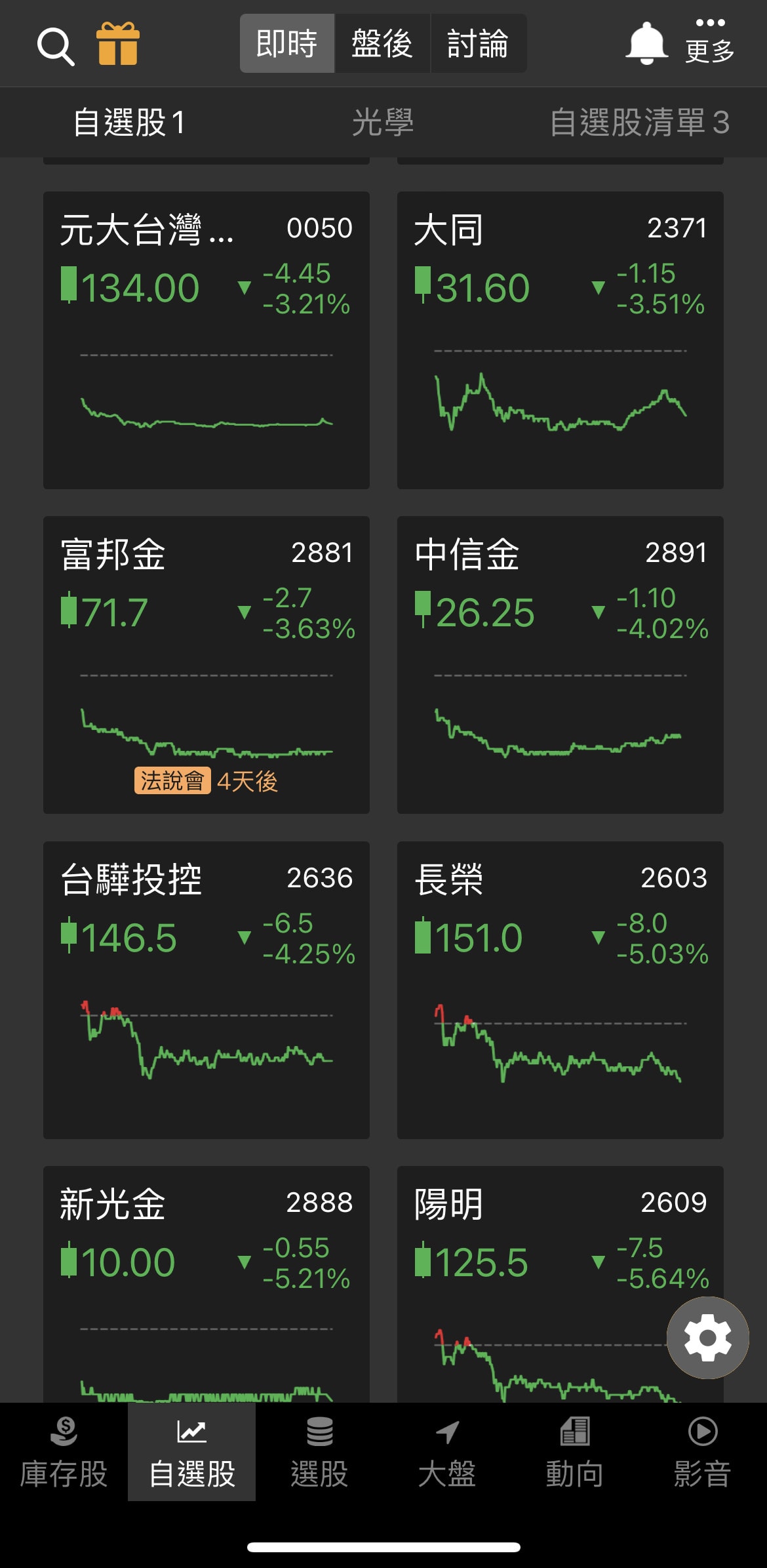 APP推薦分享]股市投資不可缺少的看盤APP~籌碼K線｜股市高手都在使用的籌碼分析｜讓你跟著主力一起投資別再孤獨當散戶–