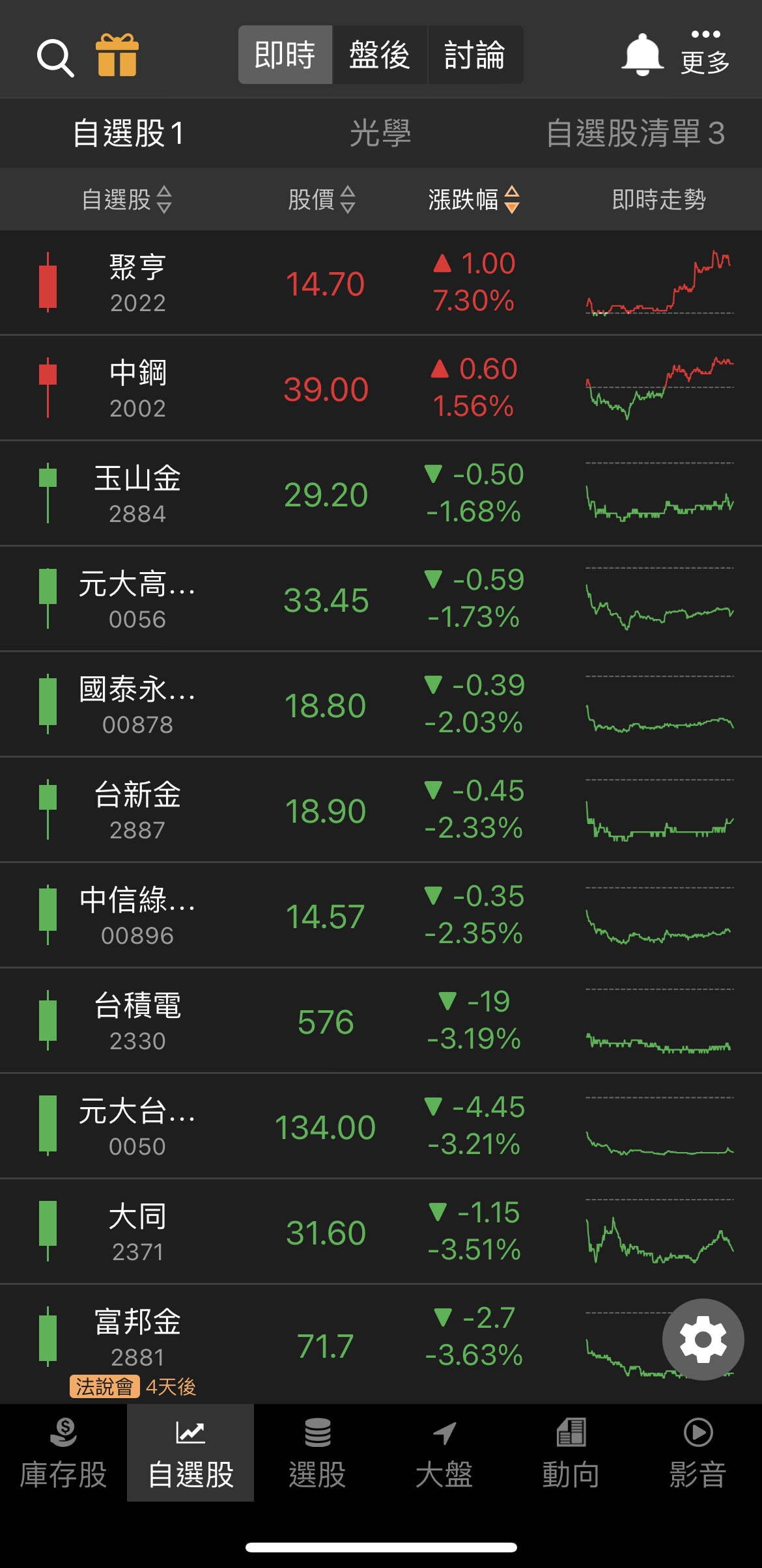 APP推薦分享]股市投資不可缺少的看盤APP~籌碼K線｜股市高手都在使用的籌碼分析｜讓你跟著主力一起投資別再孤獨當散戶–