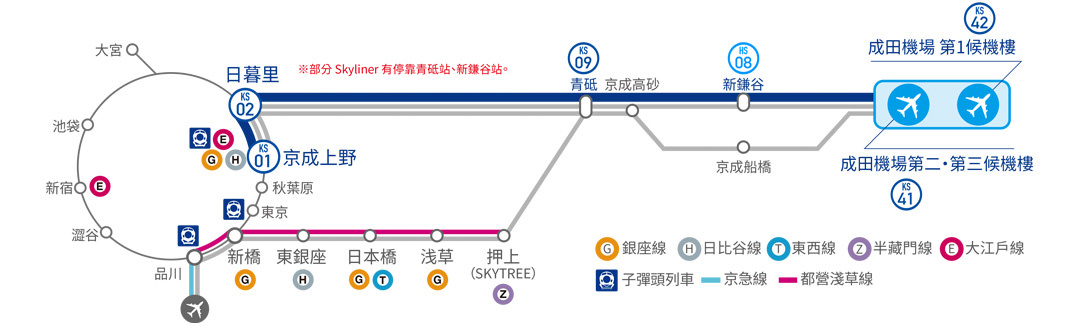 京成電鐵路線圖