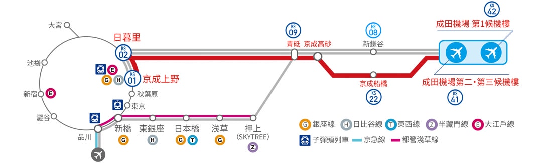 京成電鐵路線圖